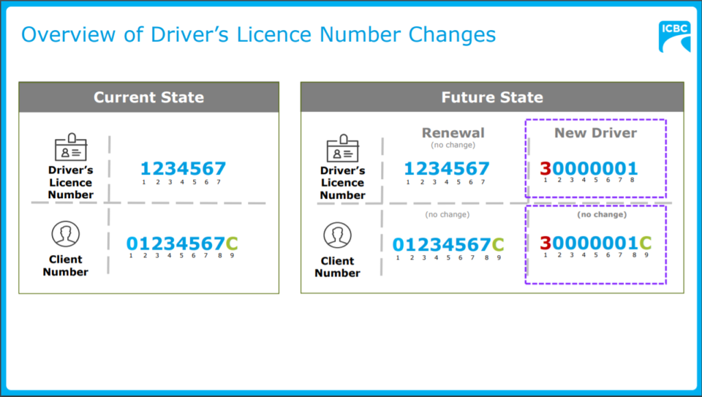 Changes Coming to Driver’s Licence Number System Automotive Retailers Association
