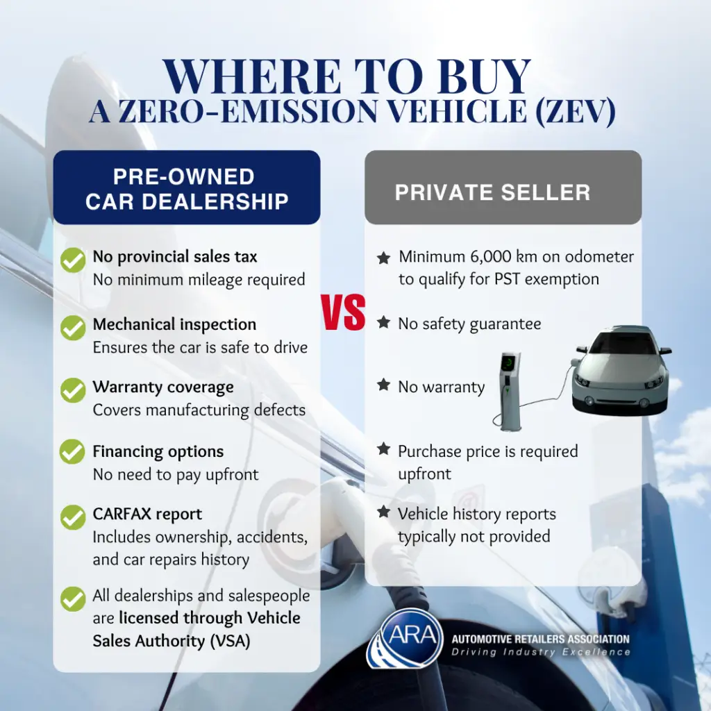 Benefits of purchasing a used electric car from a car dealer