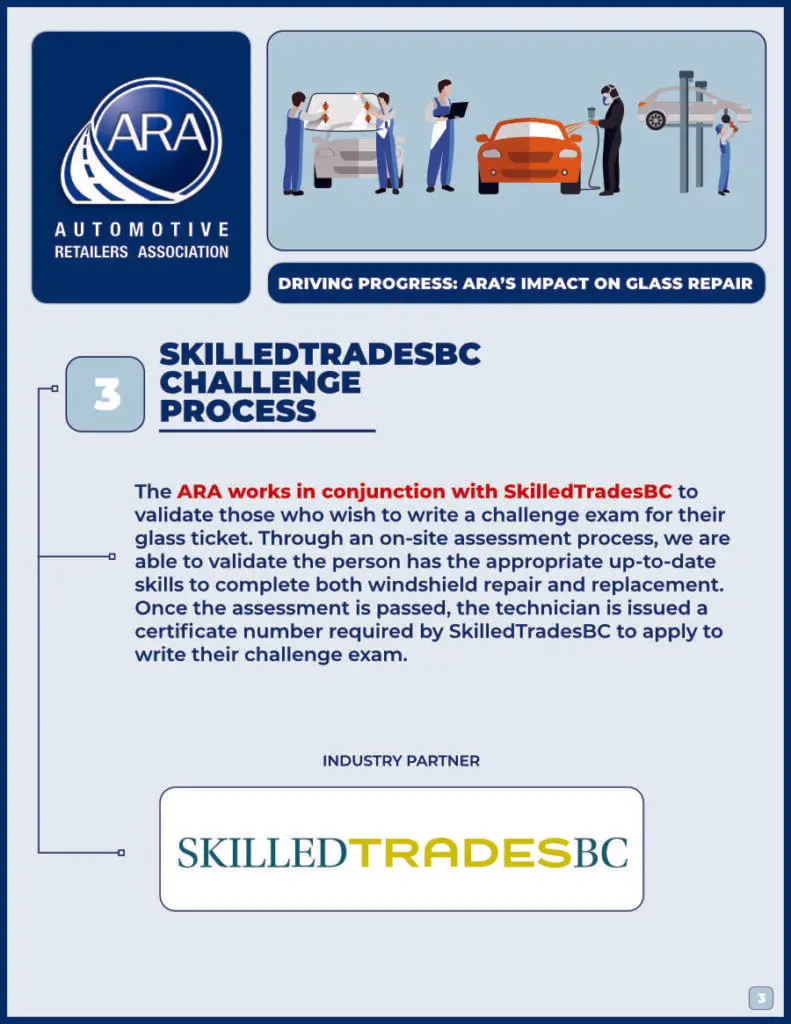 The impact of the ARA's Automotive Glass Division, page 3