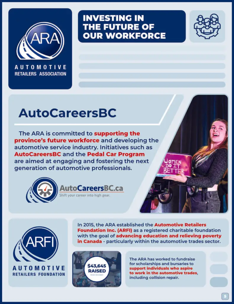 The impact of the ARA's Automotive Glass Division, page 5