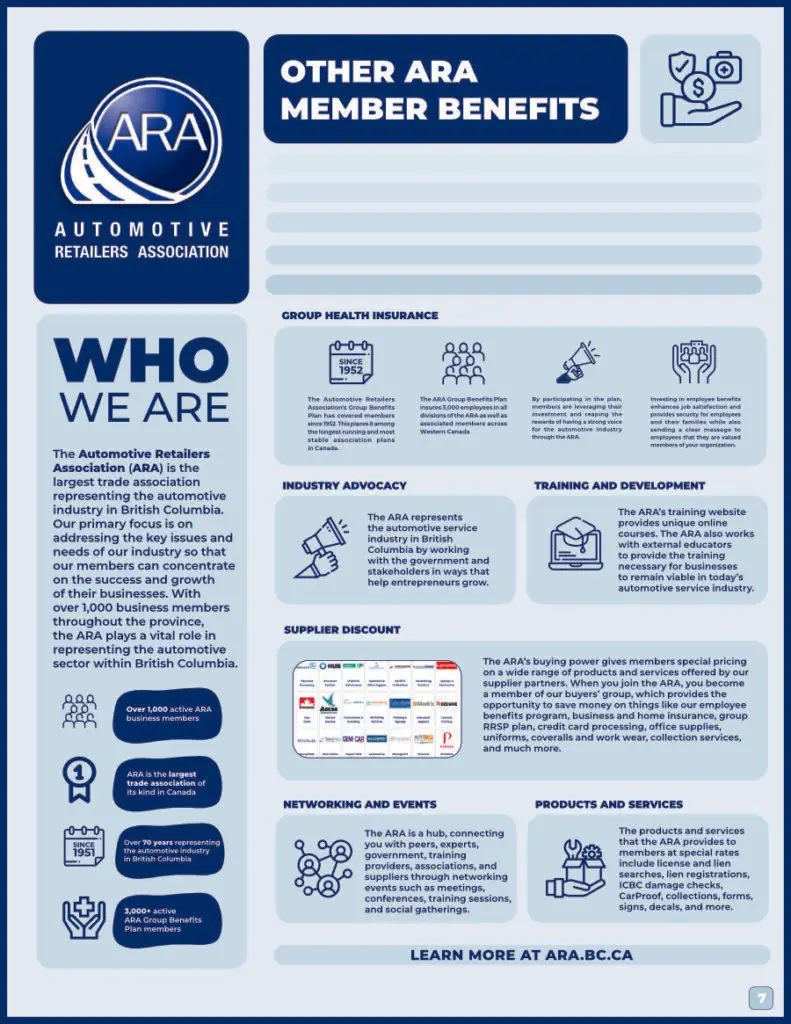 The impact of the ARA's Automotive Glass Division, page 7