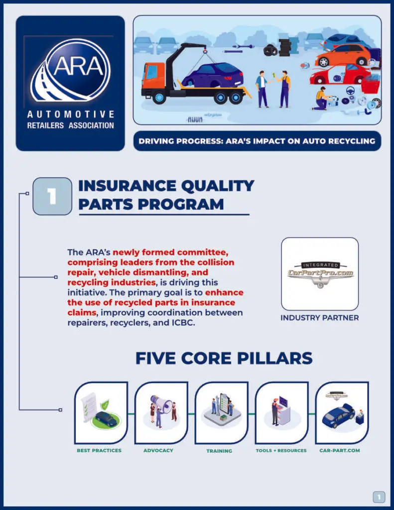 The impact of the B.C. Auto Recycler Division of the ARA, page 1