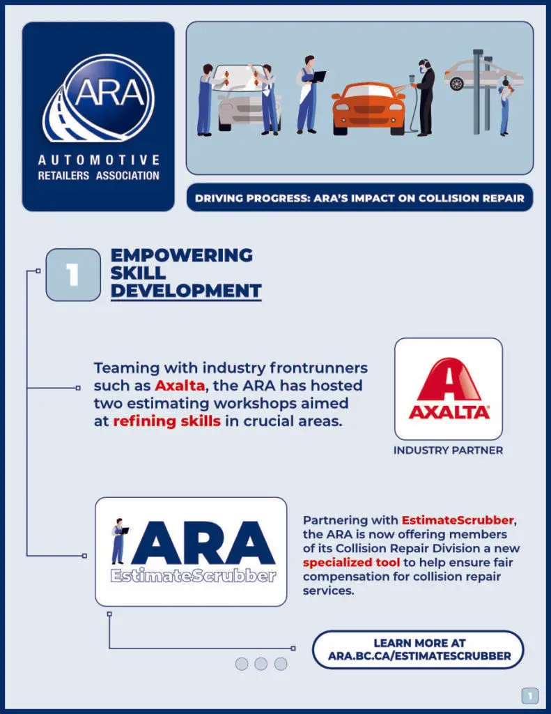 The impact of the ARA Collision Repair Division, page 1