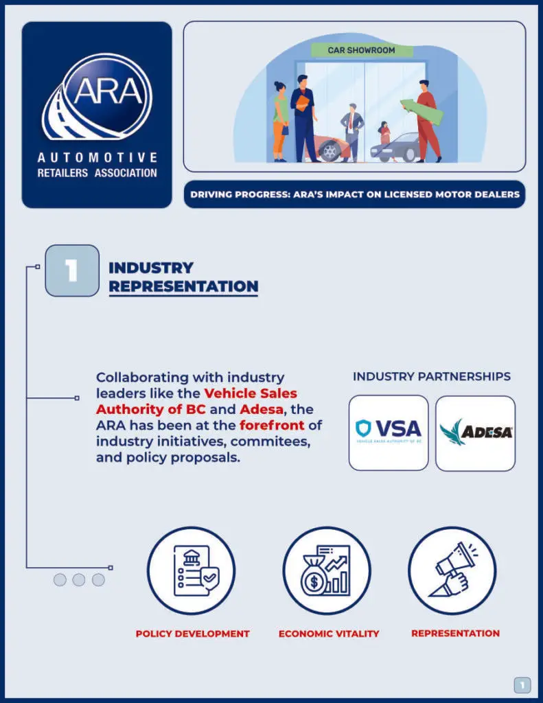 Impact of the ARA Licensed Motor Dealers Division, Page 1