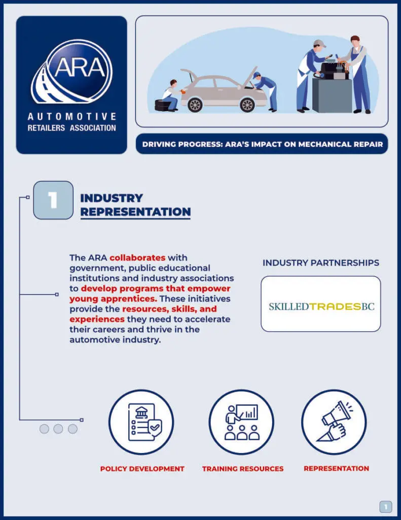 The impact of the ARA Mechanical Repair Division, page 1